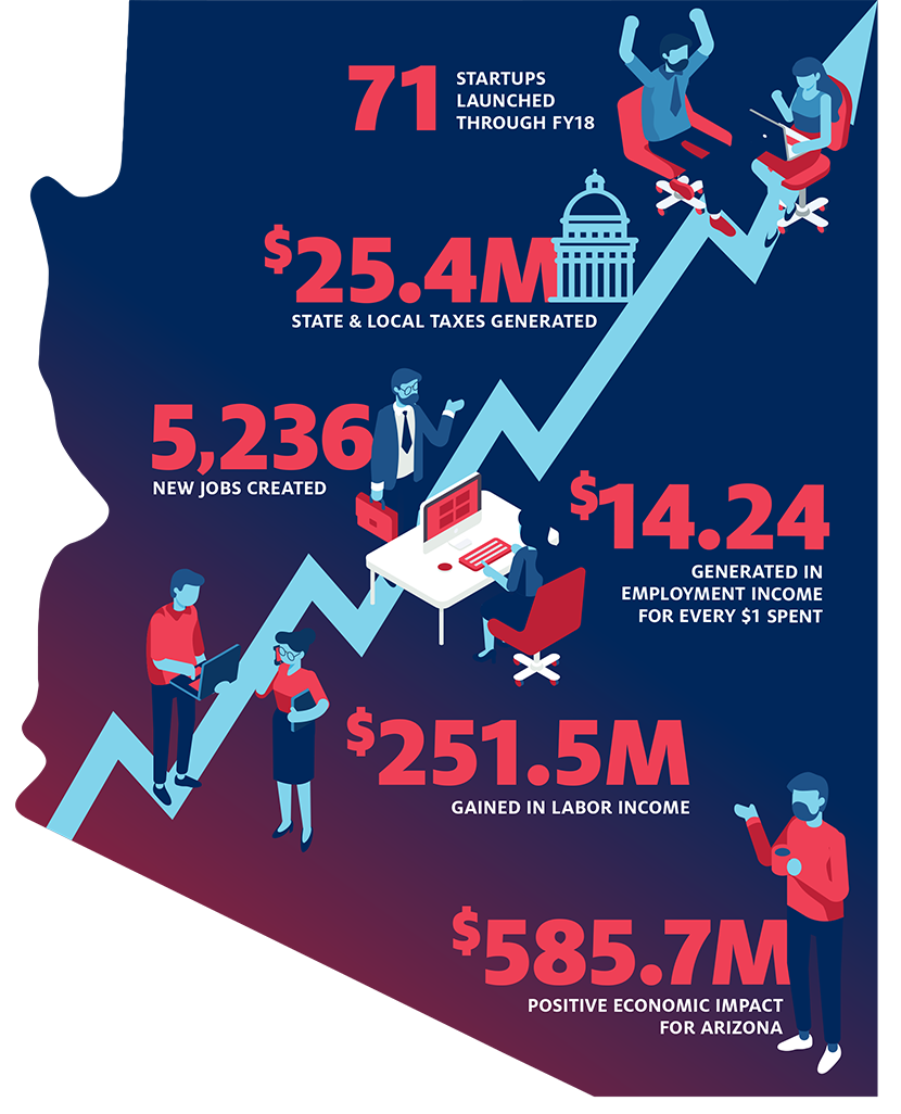 TLA Startups Economic Impact Infographic FY2016-2018