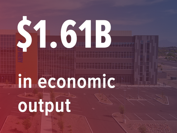 $1.61B in economic output