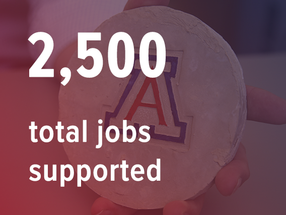 2,500 total jobs supported