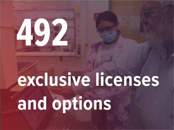 492 exclusive licenses and options