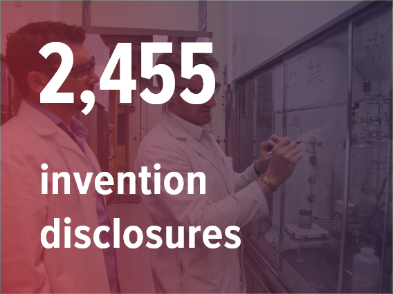 2,455 invention disclosures