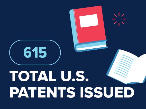 An illustration of books and the text, "615 total U.S. patents issued"