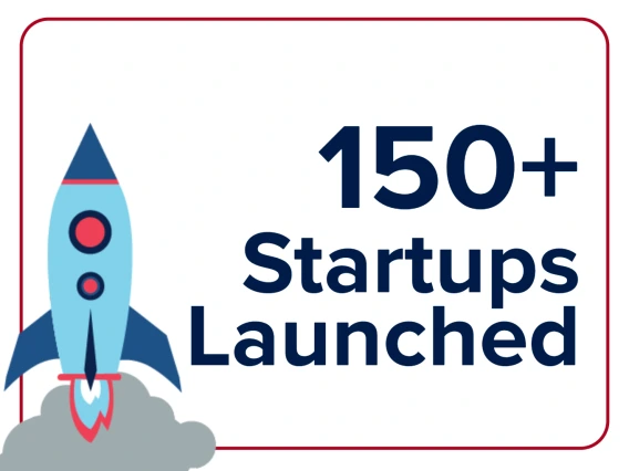 150+ startups launched